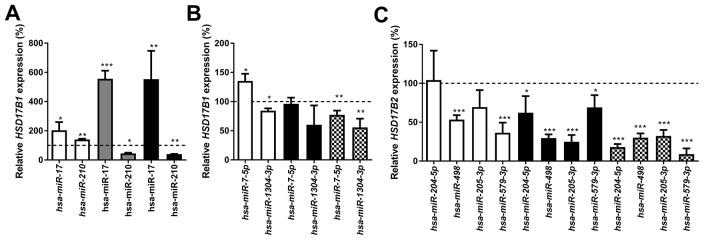 https://cdn.ncbi.nlm.nih.gov/pmc/blobs/5447/5617496/e30c4d2f40bf/oncotarget-08-62183-g005.jpg