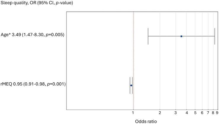 https://cdn.ncbi.nlm.nih.gov/pmc/blobs/5448/11505610/3a906b89aa22/biomolecules-14-01282-g001.jpg