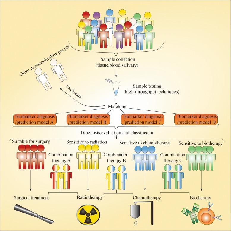 https://cdn.ncbi.nlm.nih.gov/pmc/blobs/5448/6151070/9592427b63c9/12885_2018_4806_Fig2_HTML.jpg