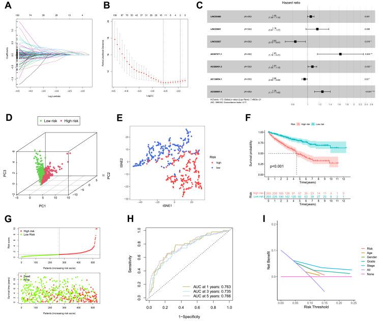 https://cdn.ncbi.nlm.nih.gov/pmc/blobs/5448/8942346/0535dcda7be4/IJGM-15-3215-g0002.jpg