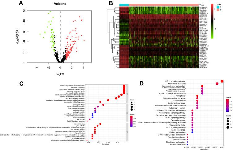https://cdn.ncbi.nlm.nih.gov/pmc/blobs/5448/8942346/45f841055aee/IJGM-15-3215-g0001.jpg