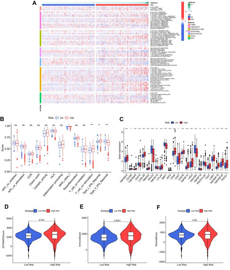 https://cdn.ncbi.nlm.nih.gov/pmc/blobs/5448/8942346/92499e1962e8/IJGM-15-3215-g0010.jpg