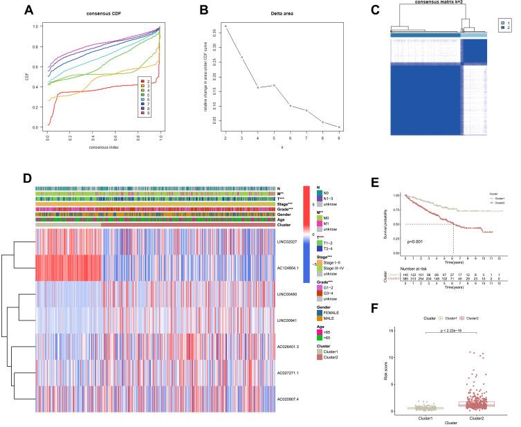 https://cdn.ncbi.nlm.nih.gov/pmc/blobs/5448/8942346/9afacfb67d28/IJGM-15-3215-g0007.jpg