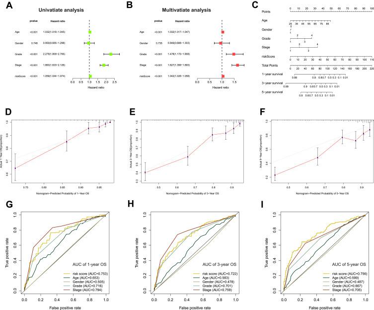 https://cdn.ncbi.nlm.nih.gov/pmc/blobs/5448/8942346/a2d3c495b225/IJGM-15-3215-g0006.jpg