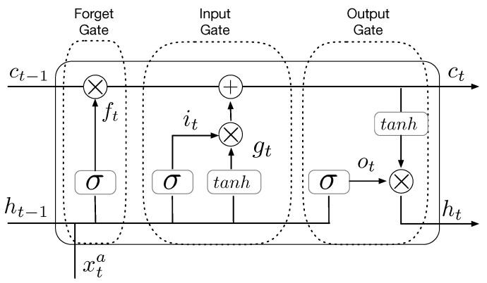 https://cdn.ncbi.nlm.nih.gov/pmc/blobs/5448/9610675/f06e7e6a9c63/sensors-22-07864-g001.jpg
