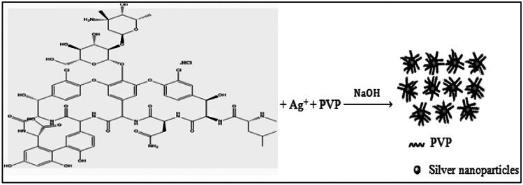 https://cdn.ncbi.nlm.nih.gov/pmc/blobs/544a/9402737/b2a930789f3d/10895_2022_2942_Fig4_HTML.jpg