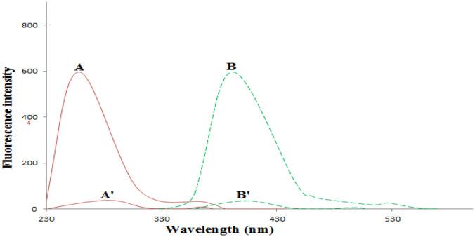 https://cdn.ncbi.nlm.nih.gov/pmc/blobs/544a/9402737/d314ca1fc8d2/10895_2022_2942_Fig5_HTML.jpg
