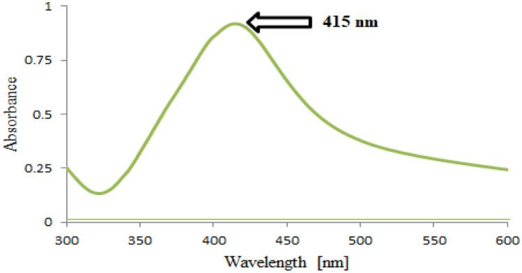 https://cdn.ncbi.nlm.nih.gov/pmc/blobs/544a/9402737/dffad61f6a30/10895_2022_2942_Fig6_HTML.jpg