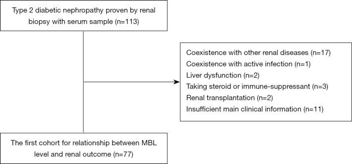 https://cdn.ncbi.nlm.nih.gov/pmc/blobs/544b/7723547/2483b223207c/atm-08-21-1399-f1.jpg