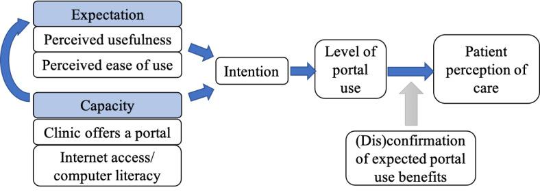 https://cdn.ncbi.nlm.nih.gov/pmc/blobs/5450/8145092/882286818b83/jmir_v23i5e22549_fig1.jpg