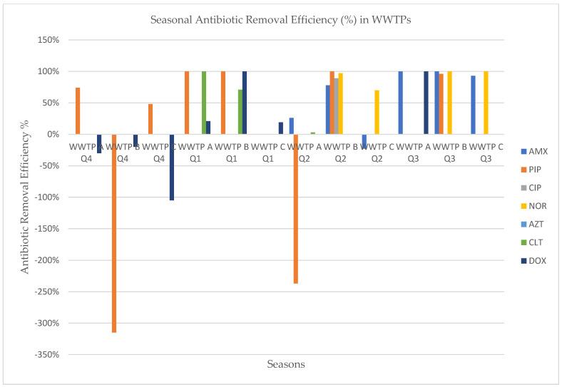 https://cdn.ncbi.nlm.nih.gov/pmc/blobs/5451/11350919/5321dc26d2fc/antibiotics-13-00780-g003.jpg