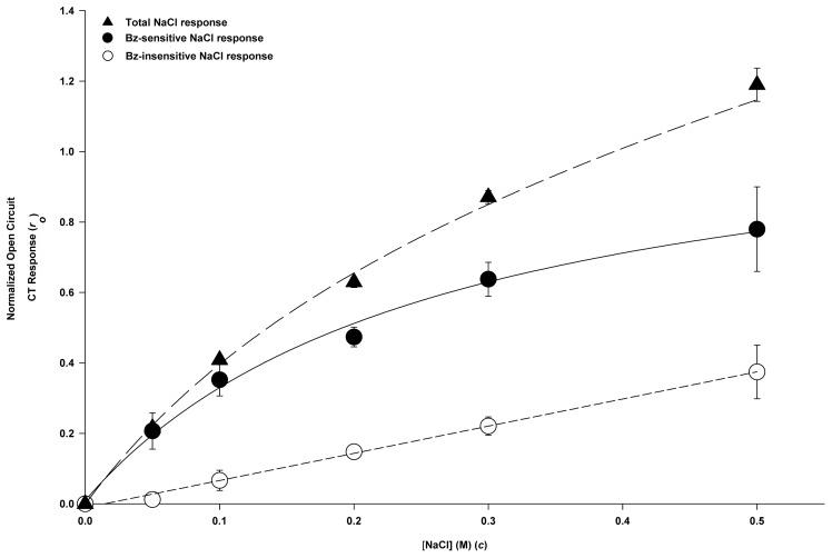 https://cdn.ncbi.nlm.nih.gov/pmc/blobs/5455/4026388/55d0e1e05e3c/pone.0098049.g005.jpg