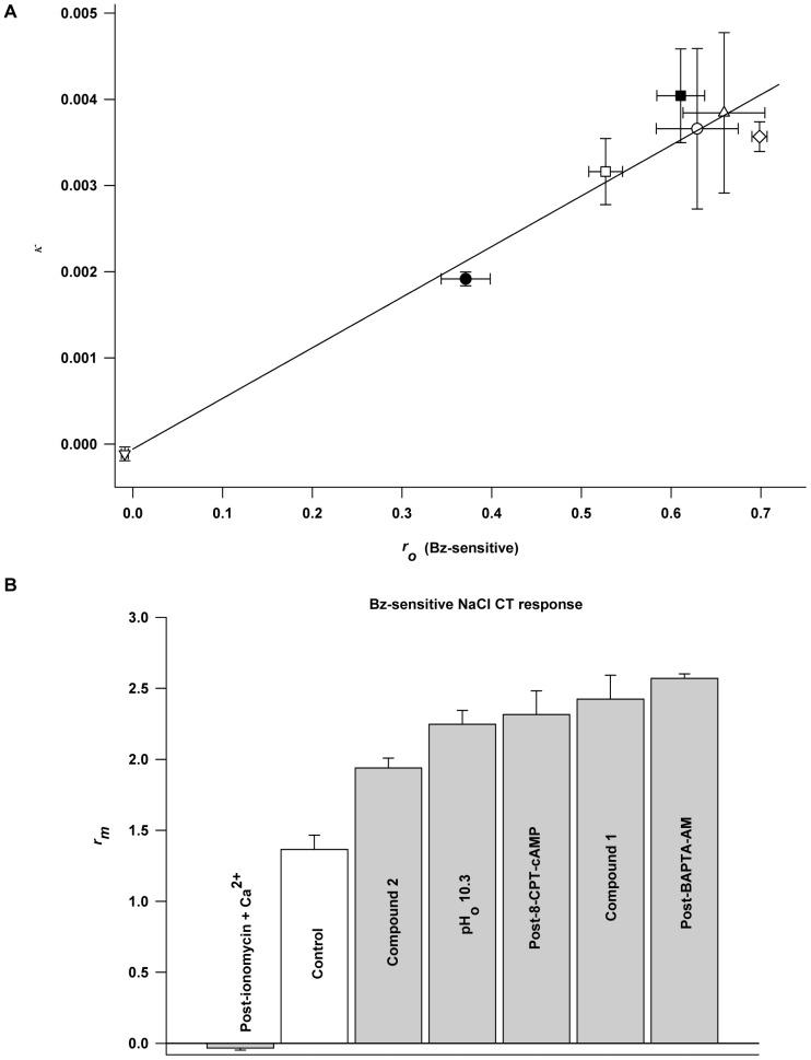 https://cdn.ncbi.nlm.nih.gov/pmc/blobs/5455/4026388/7c517890e6db/pone.0098049.g007.jpg