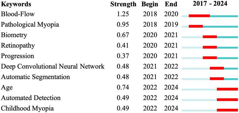https://cdn.ncbi.nlm.nih.gov/pmc/blobs/5456/12098612/87b16b639531/fmed-12-1567440-g008.jpg