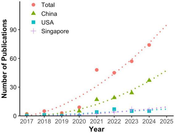 https://cdn.ncbi.nlm.nih.gov/pmc/blobs/5456/12098612/cbd5f559a4db/fmed-12-1567440-g003.jpg