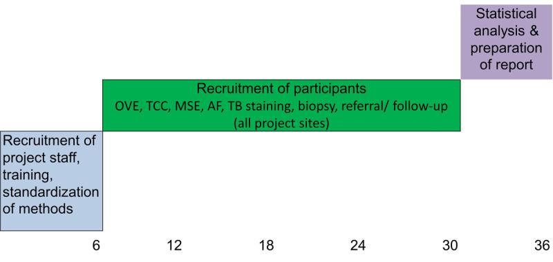 https://cdn.ncbi.nlm.nih.gov/pmc/blobs/5457/12159550/046e4d5b18c7/resprot_v14i1e66285_fig2.jpg