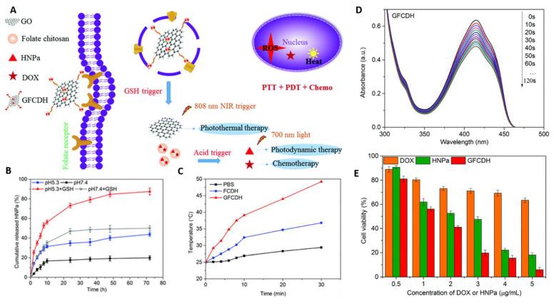 https://cdn.ncbi.nlm.nih.gov/pmc/blobs/5457/8227511/8523f731a678/pharmaceutics-13-00853-g004.jpg
