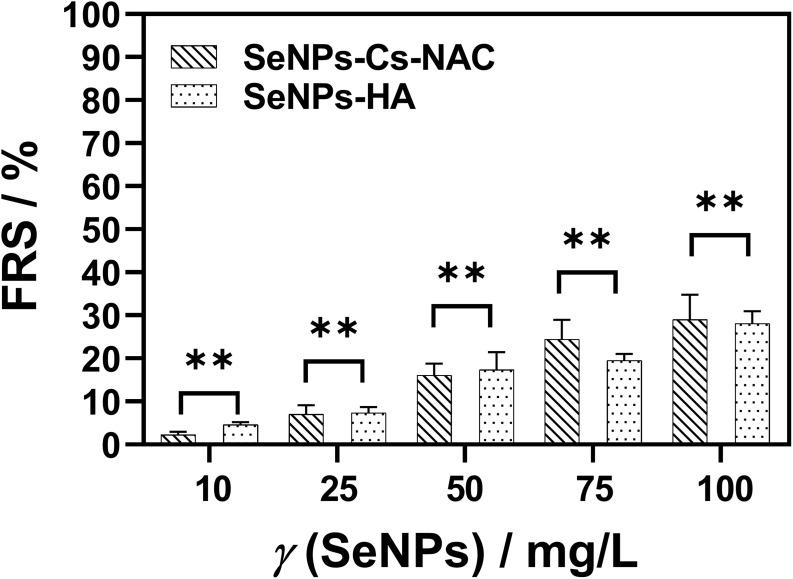 https://cdn.ncbi.nlm.nih.gov/pmc/blobs/5458/11663997/eed50acea382/IJN-19-13485-g0009.jpg