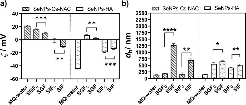 https://cdn.ncbi.nlm.nih.gov/pmc/blobs/5458/11663997/f16fa003bda3/IJN-19-13485-g0004.jpg