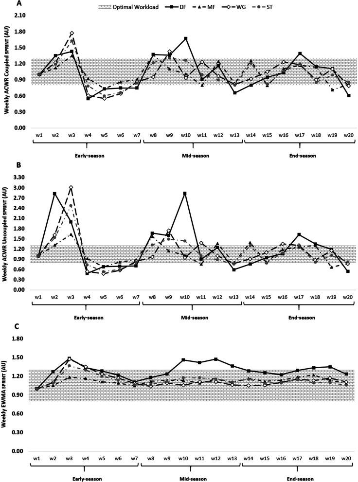 https://cdn.ncbi.nlm.nih.gov/pmc/blobs/545a/8958769/2fab6172dddb/13102_2022_445_Fig4_HTML.jpg