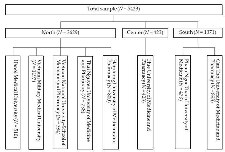 https://cdn.ncbi.nlm.nih.gov/pmc/blobs/545c/7311979/9ff9697f9515/ijerph-17-04164-g001.jpg