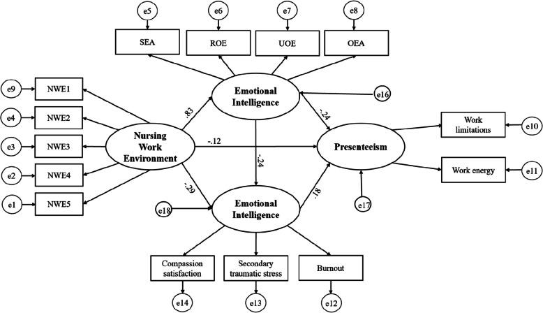 https://cdn.ncbi.nlm.nih.gov/pmc/blobs/545d/11916982/271356e02079/12912_2025_2905_Fig2_HTML.jpg
