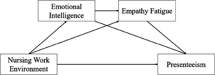 https://cdn.ncbi.nlm.nih.gov/pmc/blobs/545d/11916982/79dcb7cad129/12912_2025_2905_Fig1_HTML.jpg