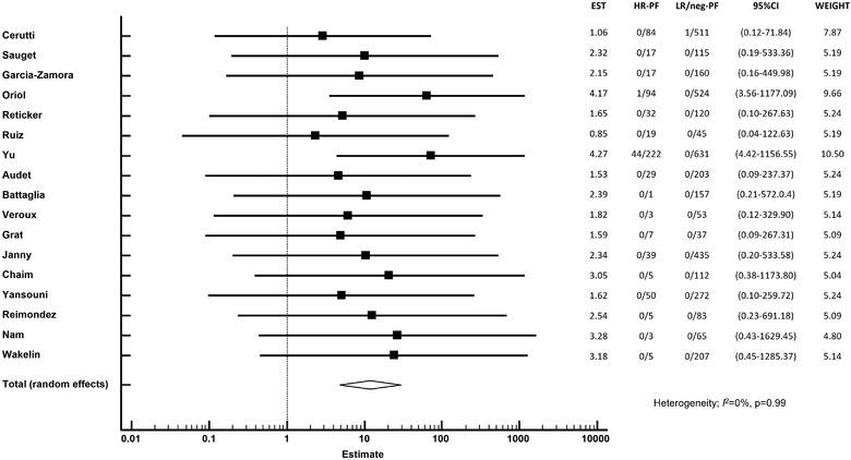 https://cdn.ncbi.nlm.nih.gov/pmc/blobs/545e/10078333/daa381bc67f7/TID-24-0-g004.jpg
