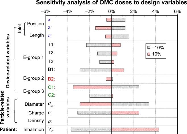 https://cdn.ncbi.nlm.nih.gov/pmc/blobs/545f/4525801/7d4677357c4a/ijn-10-4847Fig6.jpg