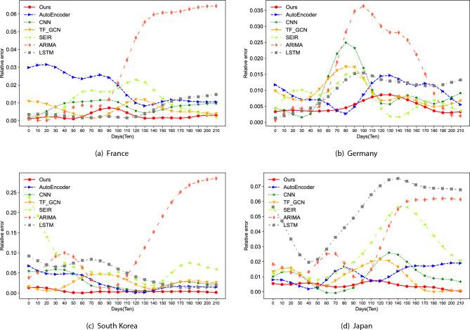 https://cdn.ncbi.nlm.nih.gov/pmc/blobs/5461/11387753/cb2d19723a18/41598_2024_72005_Fig3_HTML.jpg