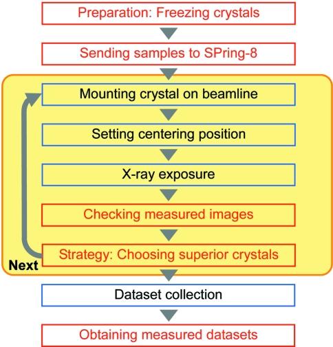 https://cdn.ncbi.nlm.nih.gov/pmc/blobs/5461/2644851/1542422a6991/s-15-00288-fig2.jpg