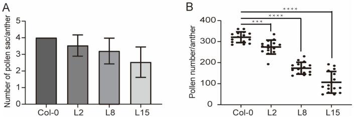 https://cdn.ncbi.nlm.nih.gov/pmc/blobs/5462/11899387/f14934241936/ijms-26-01813-g004.jpg