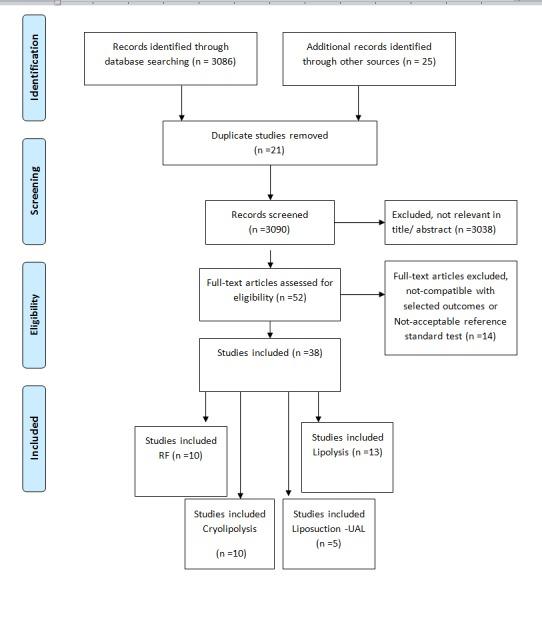 https://cdn.ncbi.nlm.nih.gov/pmc/blobs/5462/4898871/23bc7af04812/mjiri-30-348-g001.jpg