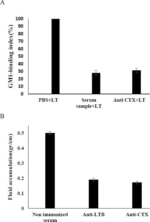 https://cdn.ncbi.nlm.nih.gov/pmc/blobs/5462/6000211/13068f5698cb/IJBMS-21-517-g007.jpg