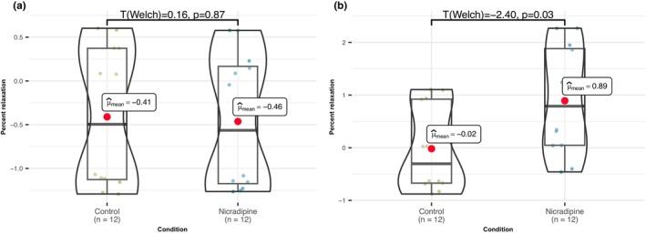 https://cdn.ncbi.nlm.nih.gov/pmc/blobs/5463/10972677/897315d80761/PHY2-12-e15992-g002.jpg