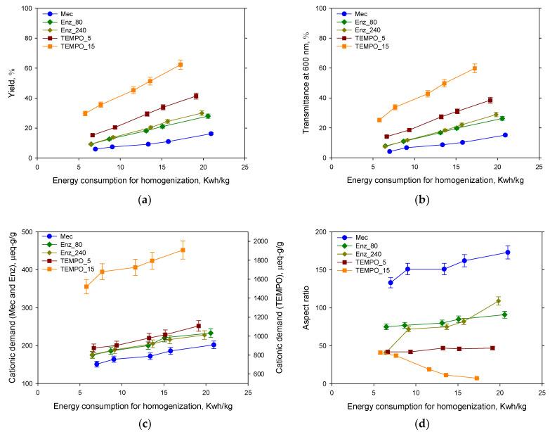 https://cdn.ncbi.nlm.nih.gov/pmc/blobs/5464/10535746/184a5caad370/nanomaterials-13-02536-g007.jpg