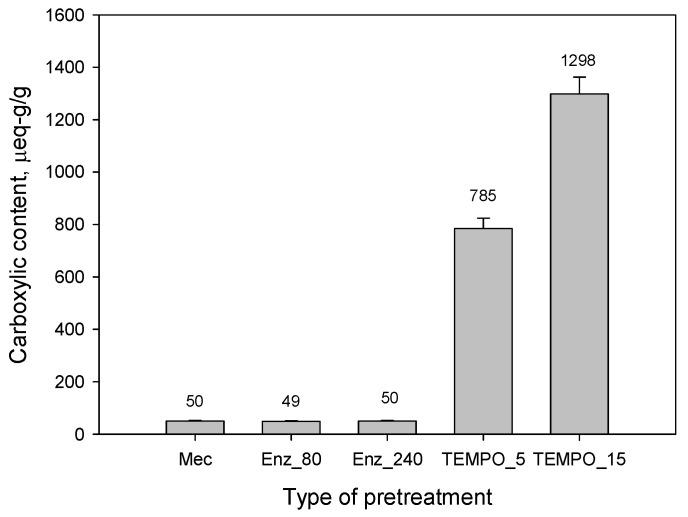 https://cdn.ncbi.nlm.nih.gov/pmc/blobs/5464/10535746/aaa476fe4696/nanomaterials-13-02536-g001.jpg