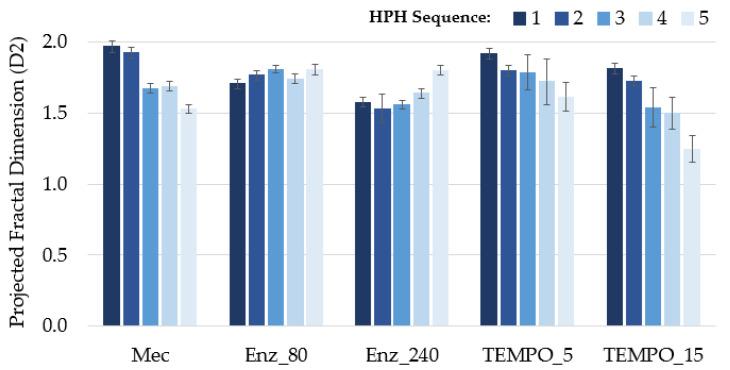 https://cdn.ncbi.nlm.nih.gov/pmc/blobs/5464/10535746/dd2520a87ec4/nanomaterials-13-02536-g005.jpg