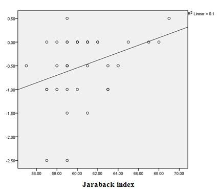 https://cdn.ncbi.nlm.nih.gov/pmc/blobs/5464/4345110/1e5582a7675e/jds-16-22-g002.jpg