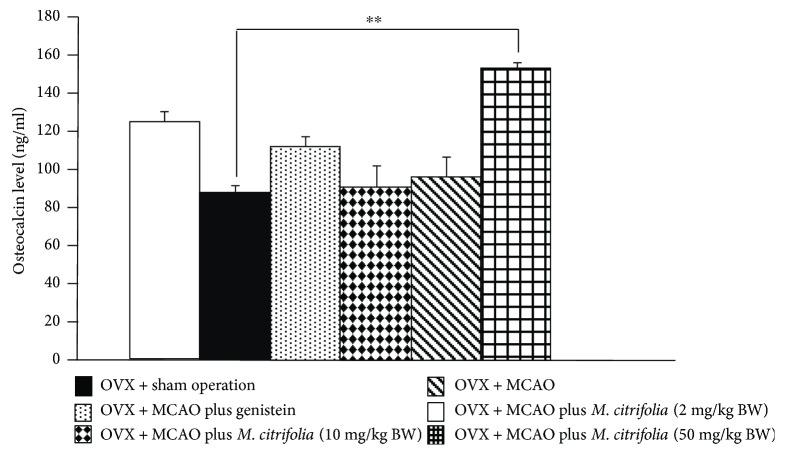 https://cdn.ncbi.nlm.nih.gov/pmc/blobs/5465/5889879/2ce85c2ef939/OMCL2018-1039364.007.jpg