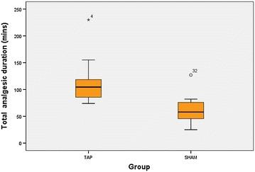 https://cdn.ncbi.nlm.nih.gov/pmc/blobs/5466/4730647/40770c36b33c/13104_2016_1864_Fig2_HTML.jpg