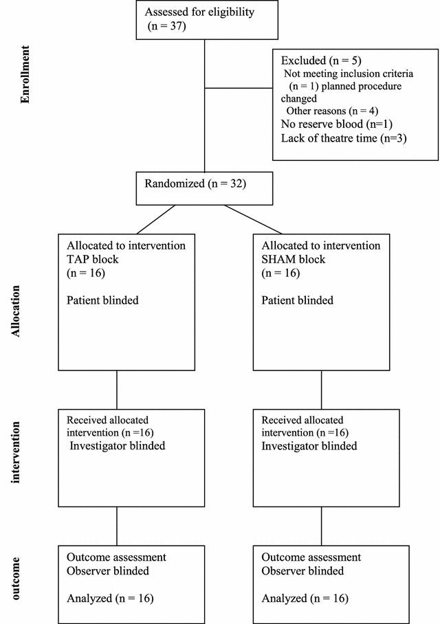 https://cdn.ncbi.nlm.nih.gov/pmc/blobs/5466/4730647/c072ec65dc9e/13104_2016_1864_Fig1_HTML.jpg