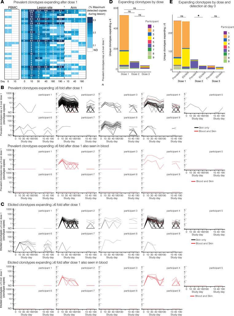 https://cdn.ncbi.nlm.nih.gov/pmc/blobs/5467/11383358/a476ced14a0d/jciinsight-9-179010-g153.jpg