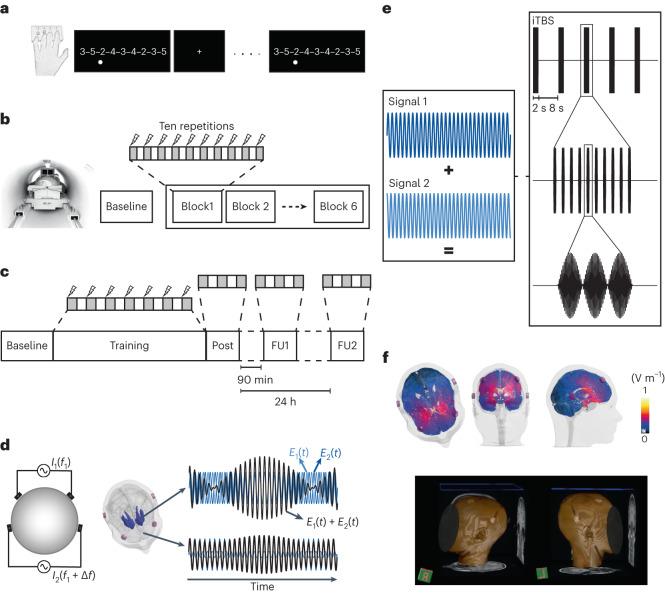 https://cdn.ncbi.nlm.nih.gov/pmc/blobs/5468/10620076/3d8e0ebb0a98/41593_2023_1457_Fig5_HTML.jpg