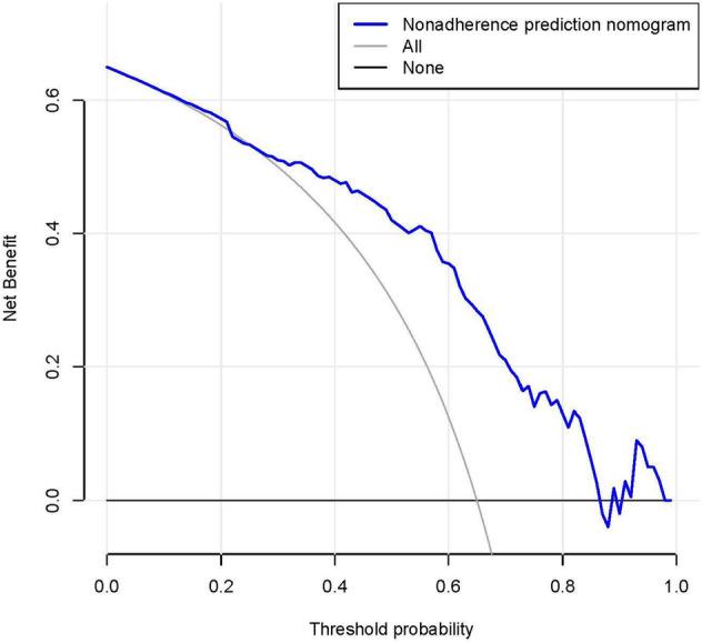 https://cdn.ncbi.nlm.nih.gov/pmc/blobs/5468/7501260/8acf6d231503/41598_2020_72275_Fig5_HTML.jpg