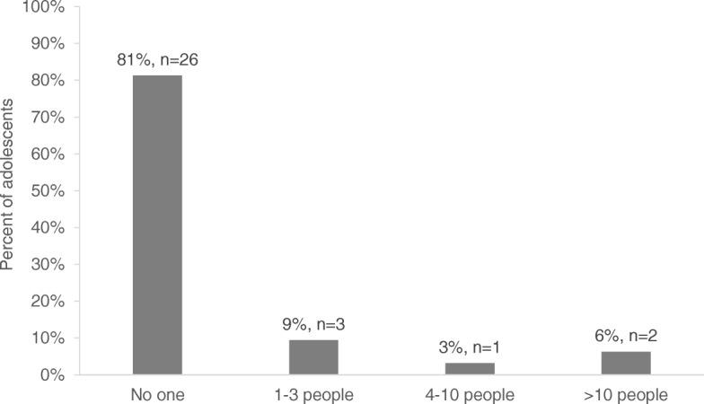 https://cdn.ncbi.nlm.nih.gov/pmc/blobs/546c/6822380/1df1fd7ee87a/12887_2019_1773_Fig3_HTML.jpg