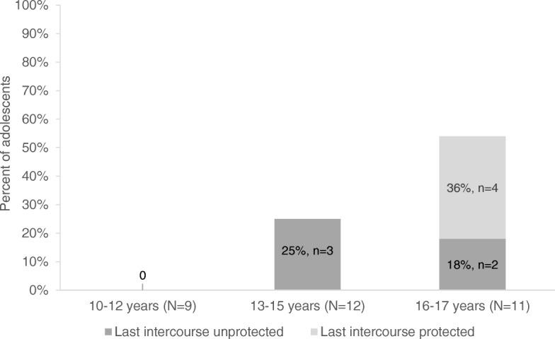 https://cdn.ncbi.nlm.nih.gov/pmc/blobs/546c/6822380/31b7adca0a52/12887_2019_1773_Fig2_HTML.jpg
