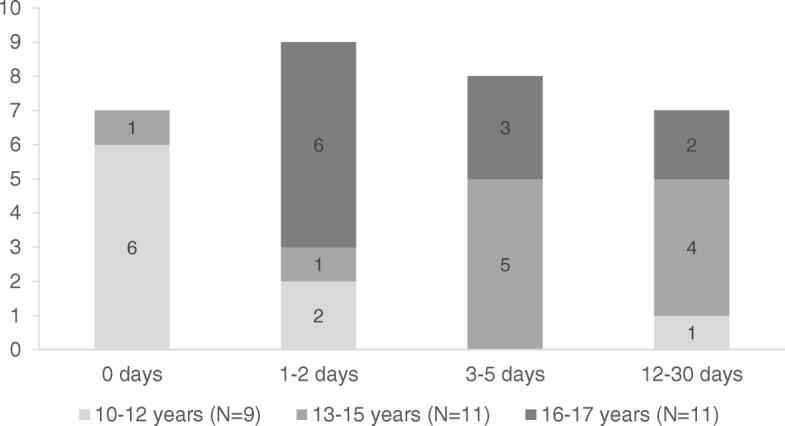 https://cdn.ncbi.nlm.nih.gov/pmc/blobs/546c/6822380/6ddda2a47aea/12887_2019_1773_Fig1_HTML.jpg