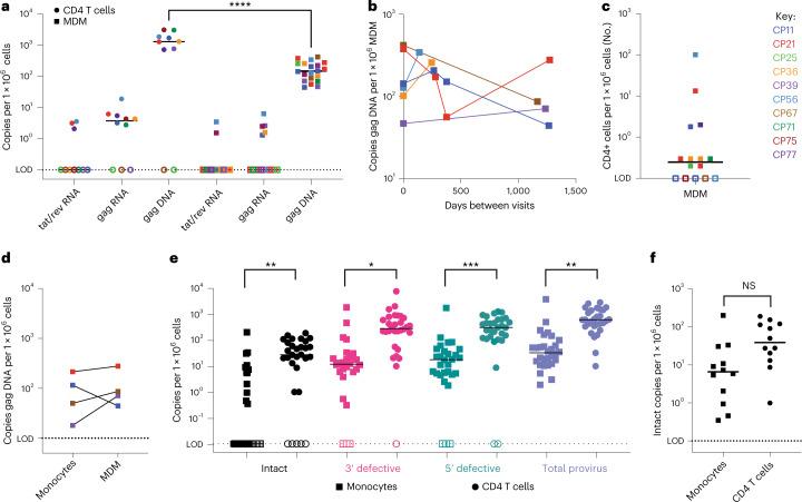 https://cdn.ncbi.nlm.nih.gov/pmc/blobs/546d/10159852/34ebd13449c4/41564_2023_1349_Fig2_HTML.jpg