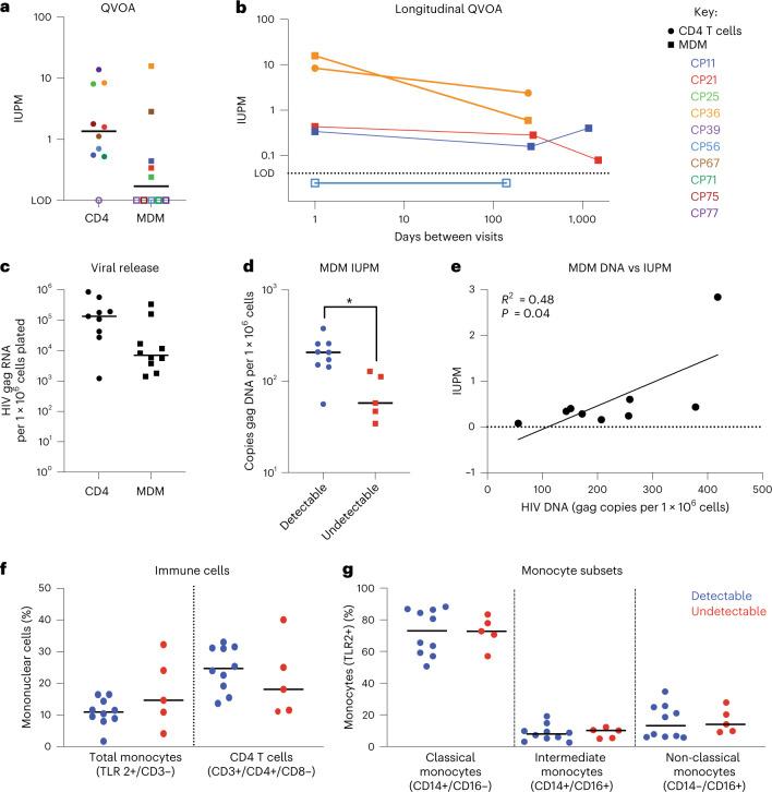 https://cdn.ncbi.nlm.nih.gov/pmc/blobs/546d/10159852/4e1c74296c89/41564_2023_1349_Fig3_HTML.jpg